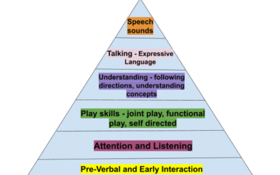 Home Children S Therapy Place